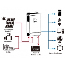 Inverter solarny KS3K+ Solar Sinus 3kVA/3kW 24VDC